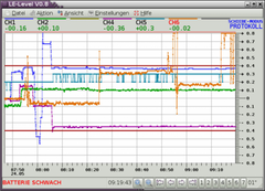 GEO-Laser LE-72 Precision Laser Receiver 0.1mm