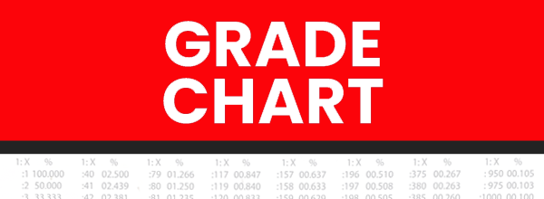 Grade Chart | Percentage Conversion