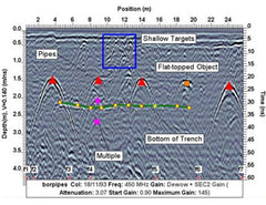 RadioDetection GPR EKKO_Project V6 Examine Software Bundle